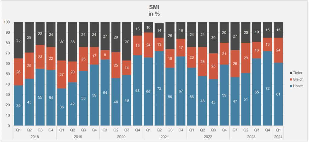 smi gross copy copy